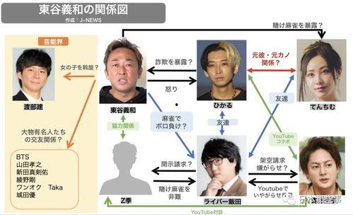 东谷义和爆料最新,揭秘娱乐圈惊人内幕 第2张 东谷义和爆料最新,揭秘娱乐圈惊人内幕 第2张